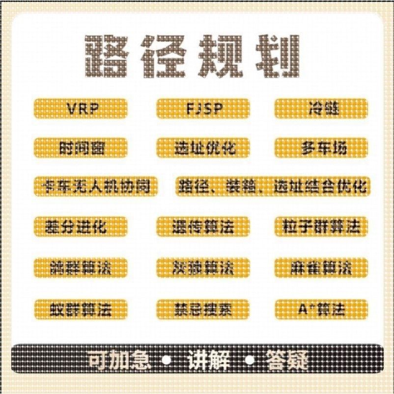 matlab路径规划遗传粒子群A星算法代编改进路径装箱选址结合优化