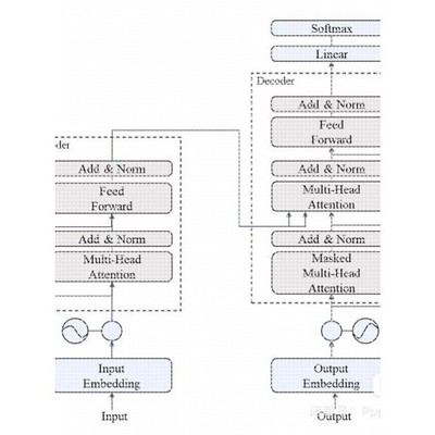 机器学习/强化学习/深度学习LSTM / GRU/Transformer