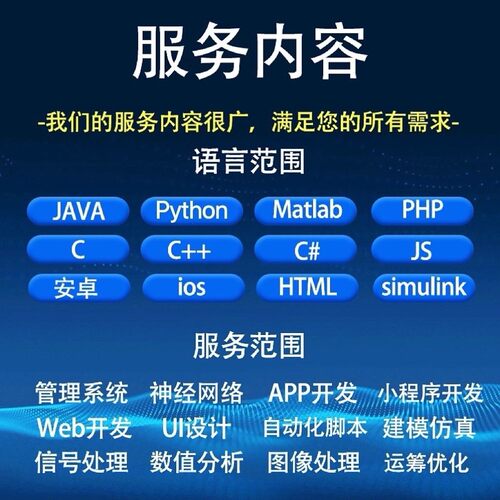 matlab代编程序代码帮做Python神经网络深度学习复现算法模型求解