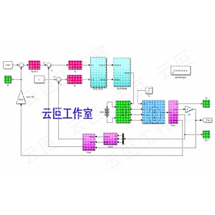 PMSM 永磁同步电机 SVPWM 矢量控制 双闭环 matlab simulink 彷真