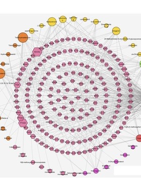 网络毒理学，网络药理学，string,cytoscape，药物靶点，kegg通路