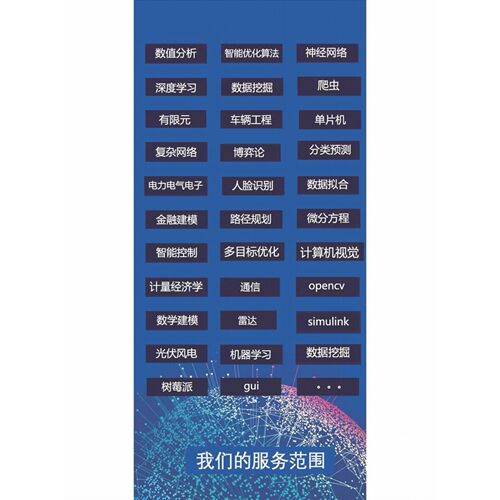 matlab程序代编代码覆现通信simulink电气彷真电机车辆控制建模型