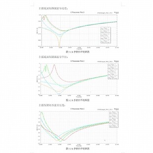 代做CST/FEKO/HFSS仿真天线设计超表面滤波器射频电路matlab优化