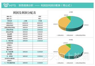 财务报表分析利润及利润分配表Excel表格模板财务报表分析带公式