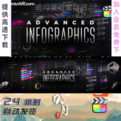 FCPX插件 53个信息数据统计报表曲线柱状图饼状图动画预设