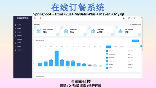 SpringBoot+Html 在线订餐系统 java源码带数据库带文档