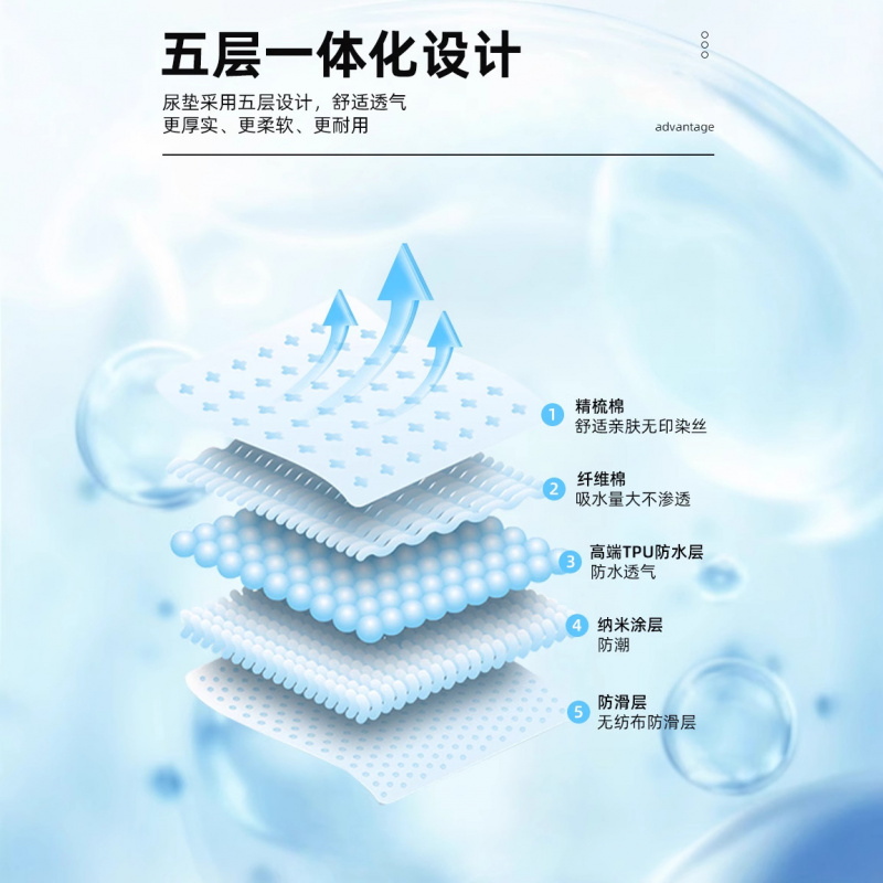 新生儿隔尿垫宝宝床垫可洗垫宝宝