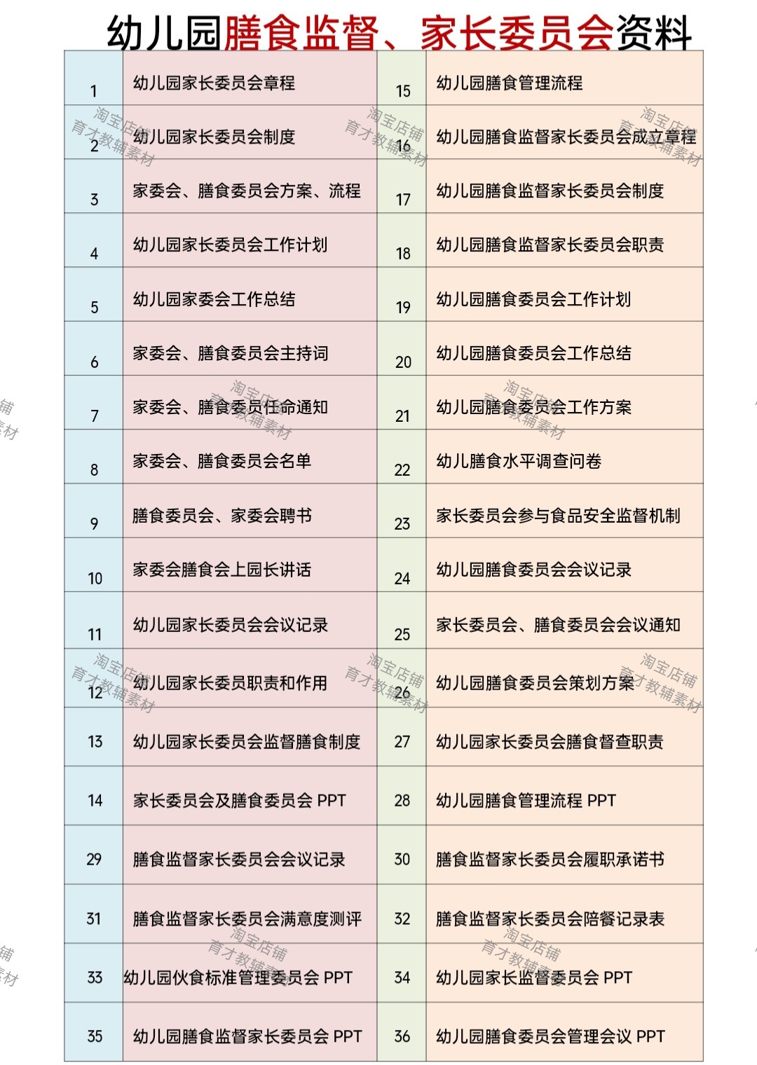 幼儿园2026膳食监督委员会家委会资料包!电子完整版可编辑修改!