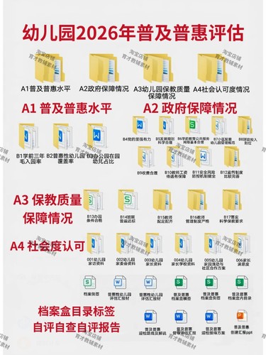 幼儿园2026年普及普惠资料，四大板块、18个二级指标、电子版资料
