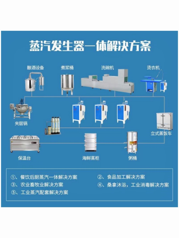 佳先3192KW电加热蒸汽发生器锅炉商用家用小型服装熨烫酿酒煮浆6