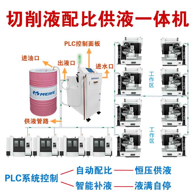 切削液自动配比机车床cnc车间改造智能集中供液加注乳化液混配器