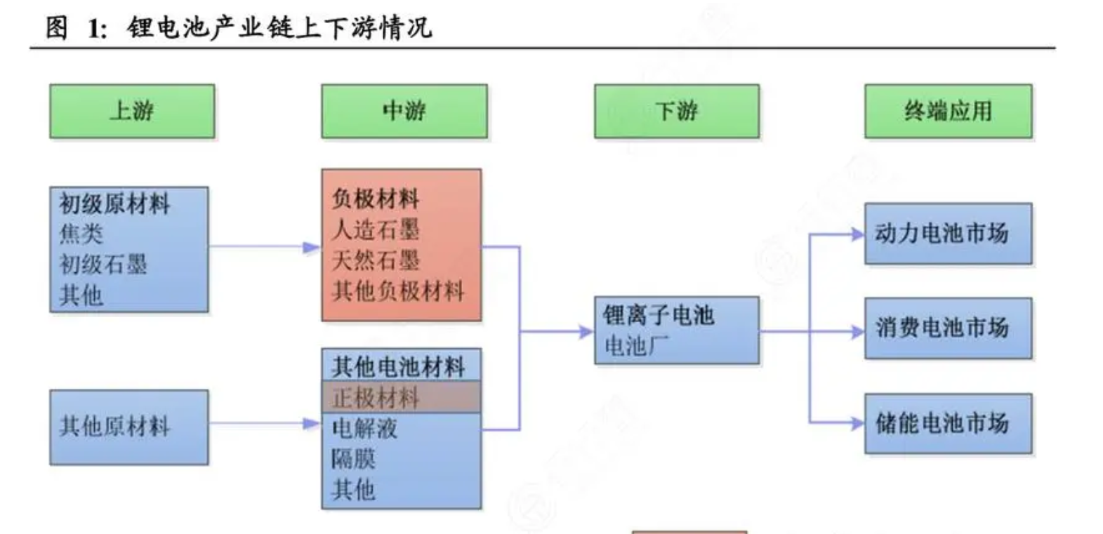 2023锂行业锂电池产业分析报告锂电池产业链锂电材料分析报告素材