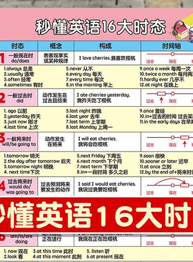 秒懂英语16大时态小学初高中英语语法短语背诵时态变化记忆学习卡
