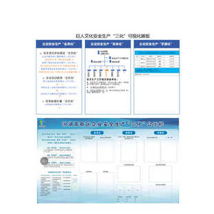 三化六化安全公示栏班前班后可视化看板岗位安全手册明白卡公示栏