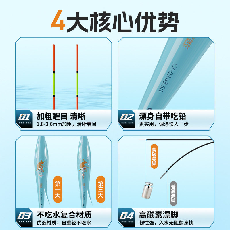 川泽加工定制鲢鳙鱼漂加粗尾清晰醒目大物漂抗走水风浪漂钓鱼浮漂