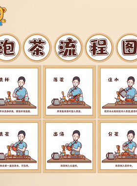 校园环创贴纸泡茶流程图制茶步骤