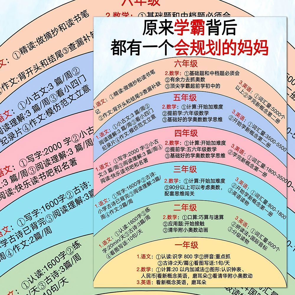 儿童时间管理】学习规划表贴纸学霸养成孩子自驱力自律学习习惯贴