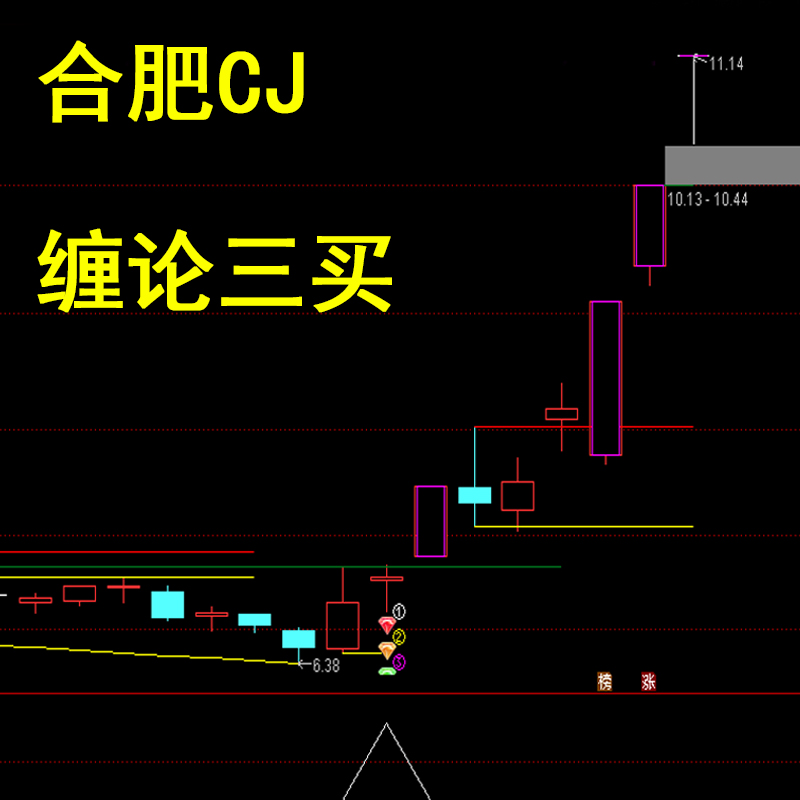 缠论三买优化版共振信号通达信指标