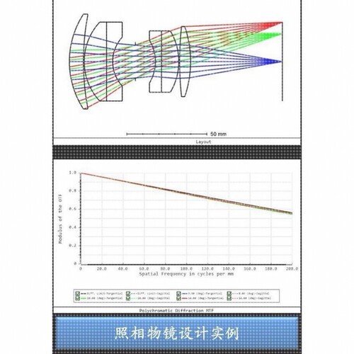 zemax/tracepro/codev/matlab光学设计代做