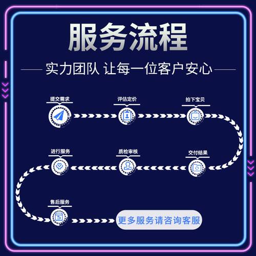 meta数据分析英文代做分析meta分析计算机amos和eviews实证