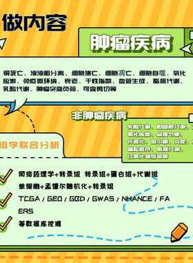 网络药理学生信分析核心SCI套餐中药复方分子对接核心靶点富集PPI