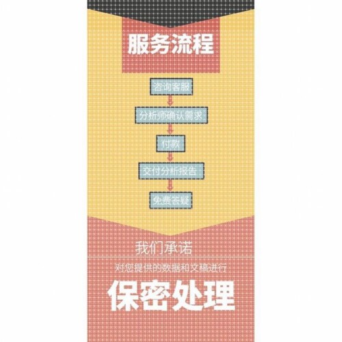 python机器学习代码lstm算法预测图像分割深度强化学习matlab代做