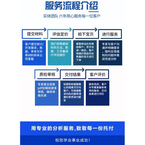 数据分析服务amos统计学stata医学eviews模型R处理python代做