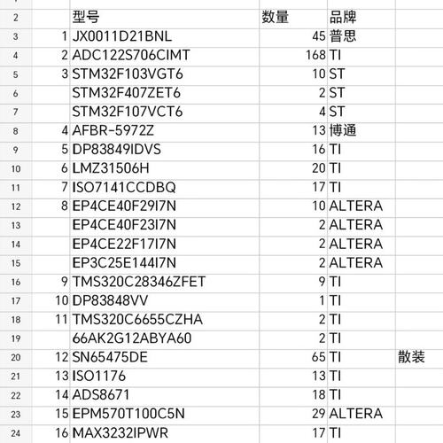 议价STM32F103VGT6 ST 清仓！可维修