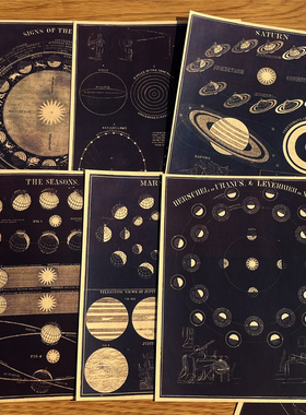 junk journal复古星系星座图鉴牛皮纸手帐拼贴装饰拍照背景素材纸
