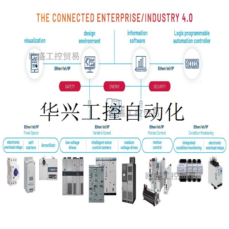 议价1766-L32AWA MicroLogix 1400小型可程序设计逻辑控现货议价