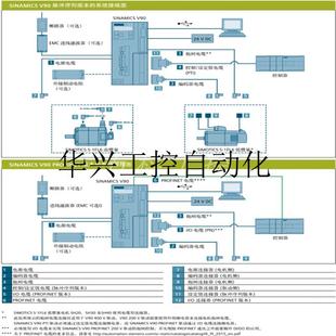 6SL3203 议价V9O 0BE22现货议价 3.5 3AC 7kW 380V C2进线滤波器