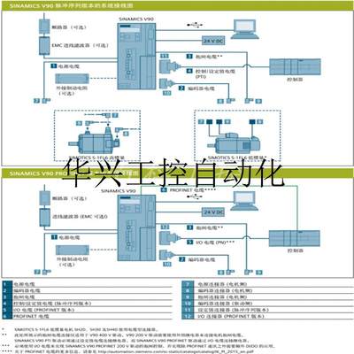 议价V90伺服马达7.0kW 1FL6096-1AC61-2LB1带键槽 带抱闸现货议价