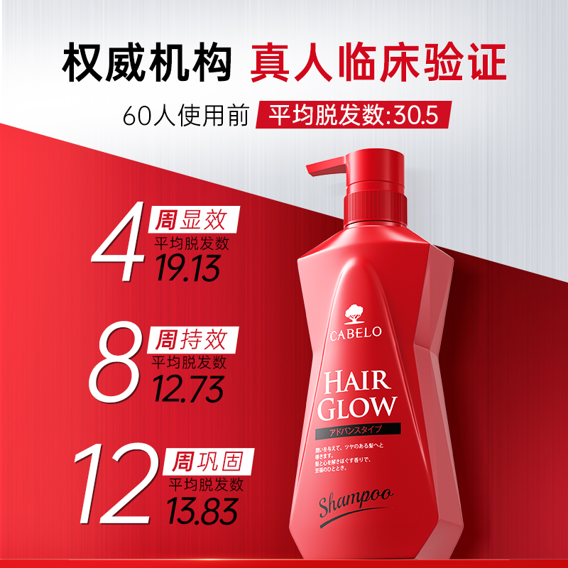 【小蛮腰】卡蓓诺防脱洗发水固发密发精华蓬松控油防脱发洗发露液