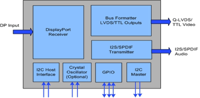 STDP4020AD 芯片 《 IC VIDEO CONVERTER 164LFBGA    》