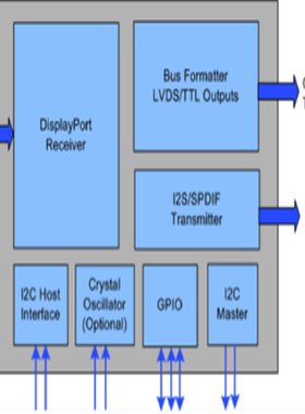 STDP4320BA STDP4020AD STDP4028AB
