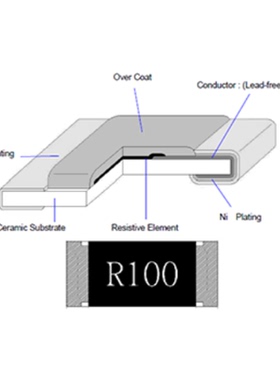 RL12FTNR150 RL12FTNR180 RL12FTNR220