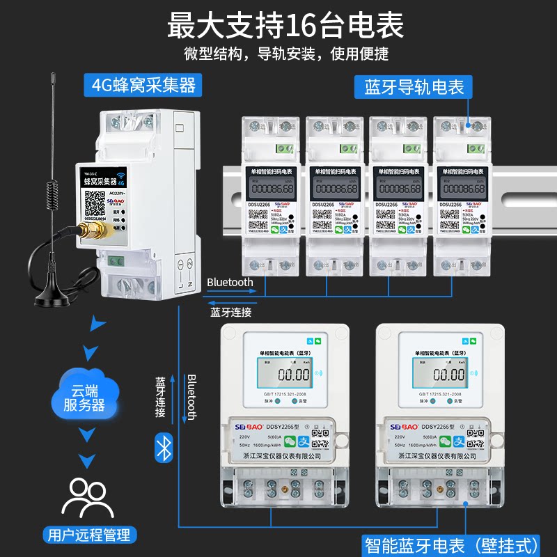 远程抄表4g传输电表能耗集中器无线电能数据传输蜂窝采集器