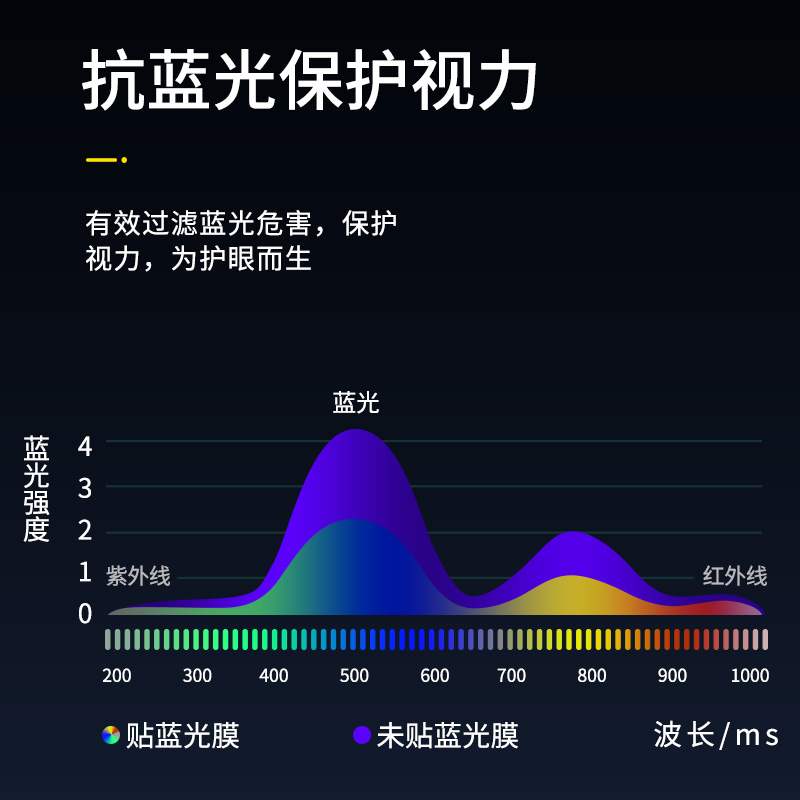 适用小米平板5钢化膜5pro