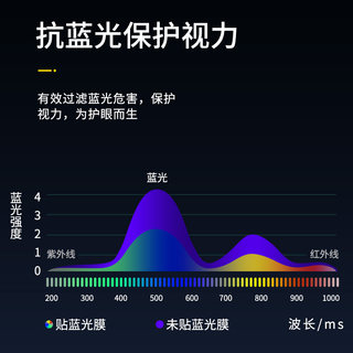 适用ipad钢化膜2021新款ipadair4/3/2全屏8mini5苹果2020平板10.2寸保护2019防蓝光7电脑pro6护眼9.7贴膜2018