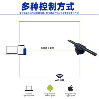 裸眼3D全息投影风扇全息投影广告机立体全息悬浮风扇屏投影灯14cm