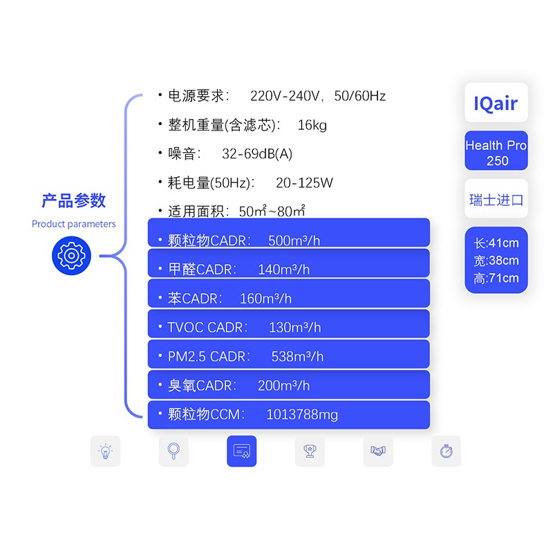 真净化器租赁IQainr250甲醛清除剂