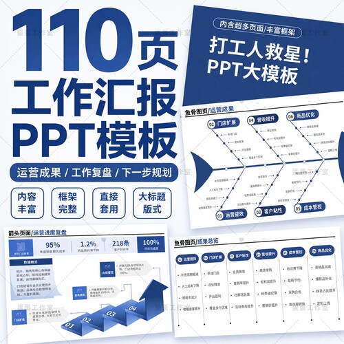 打工人工作汇报PPT模板年终总结述职报告运营复盘数据可视化110页