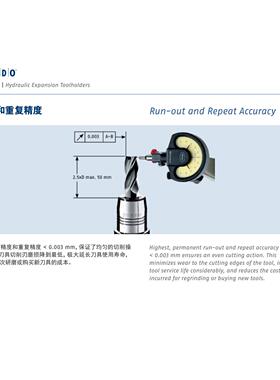 SK50-12-110  0219224 6 8 32德国雄克SCHUNK液压刀柄 现货销售