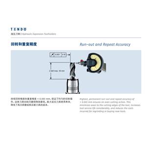 SK50-12-110  0219224 6 8 32德国雄克SCHUNK液压刀柄 现货销售