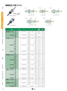 BT40-CTH25-105 BT40-CTH25-75日本MST恩司迪弹簧筒夹刀柄现货
