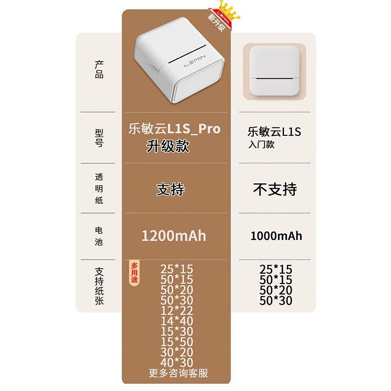 乐敏LEMIN家用标签机L1手持便携式标签打印机小型迷你蓝牙标