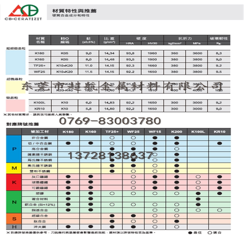 硬质合金板WF25单孔棒WF15钨钢冲棒WF25春保耐磨板材 WF25刀棒