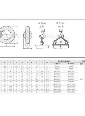 替CHIC/SCHI8/10/12/16/20 不锈钢吊环螺栓