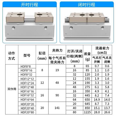 气立可型滑轨平行机械夹H