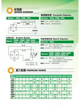 TWOWAY台肯PSL-400K-21B 100K 200K 280K 050K压力继电器油压开关